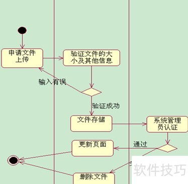 UML在網(wǎng)絡(luò)教學(xué)系統(tǒng)建模與網(wǎng)絡(luò)系統(tǒng)安裝集成中的應(yīng)用研究