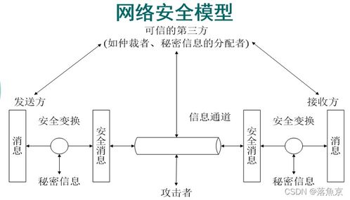 網(wǎng)絡(luò)安全與認證技術(shù)總復(fù)習(xí) 網(wǎng)絡(luò)系統(tǒng)安裝及集成